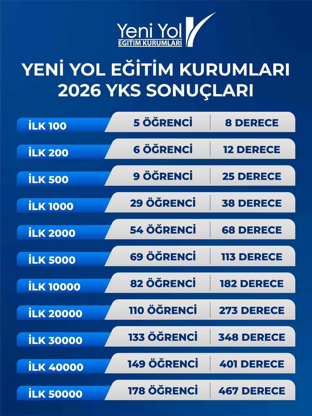 YKS
